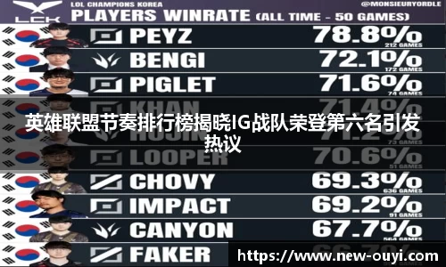 英雄联盟节奏排行榜揭晓IG战队荣登第六名引发热议